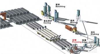 2014年加气混凝土设备技术改进