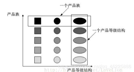 简简单单理解抽象工厂模式