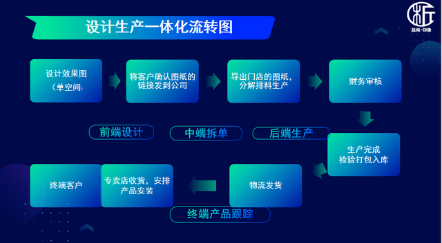 贵阳首家落地“设计生产一体化”，这家企业因选对了队友，实现了弯道超车！