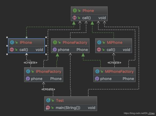 Java设计模式之创建型 工厂方法模式(Factory Method)详解